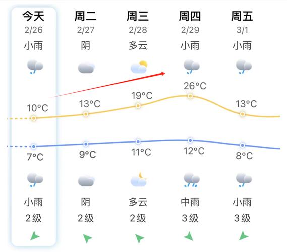 天气预报的言语有哪些