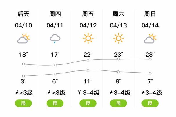磐石天气预报磐石天气预报15天