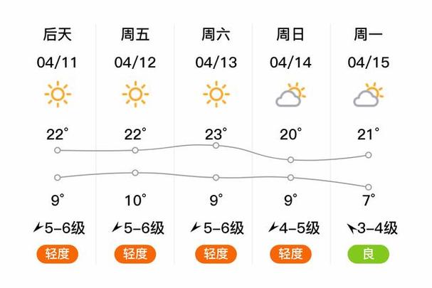 从沈阳北站到阜新市都有几点的火车,多少钱,做多久