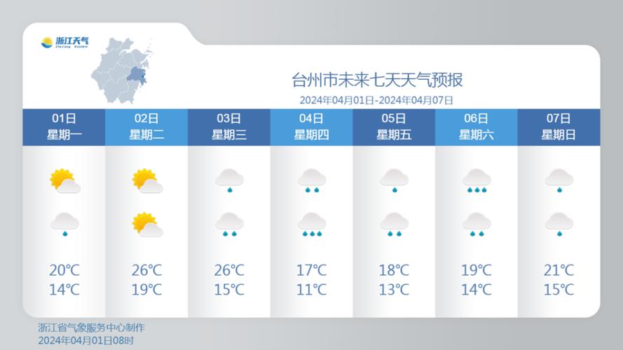 台州市一个月天气预报