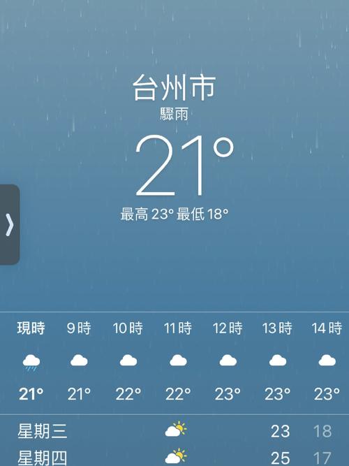 浙江台州未来十天天气情况