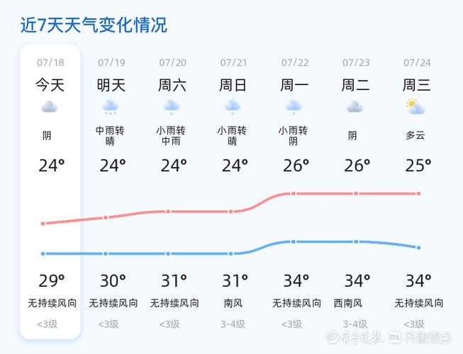 24号山东省临沂天气预报