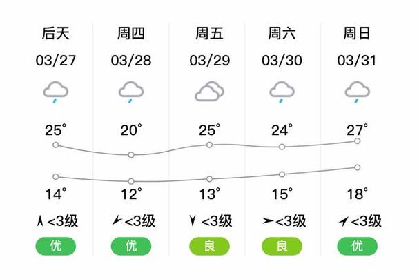 湘潭市7月15日发布高温橙色预警(湘潭市天气预报15天)