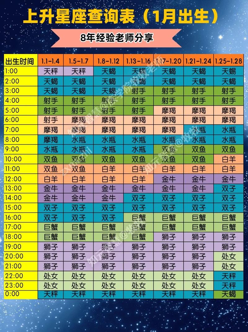 上升星座在白羊座为几点（上升白羊是几号）