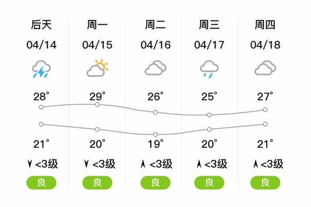 修水天气预报24小时？修水天气预报修水