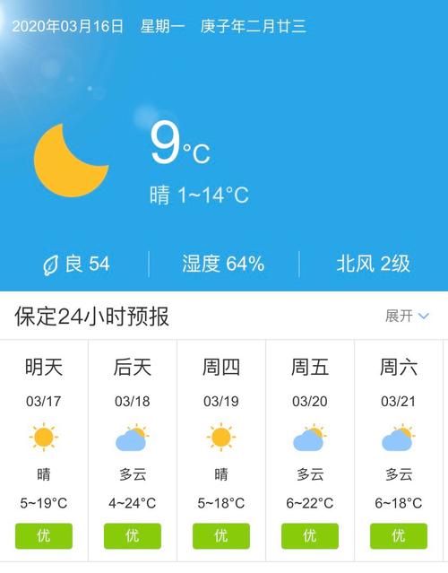 保定24小时天气预报查询（保定今天24小时天气）