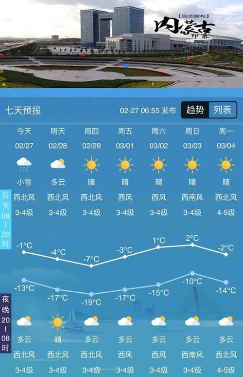 3.17日乌兰浩特天气怎么样?