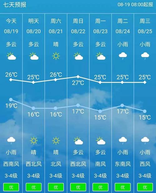 太本站镇2023-09-10天气预报(内蒙古,兴安盟,乌兰浩特)