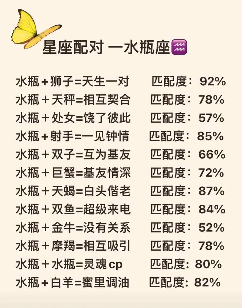 水瓶座女,有没有12星座通吃的倾向?