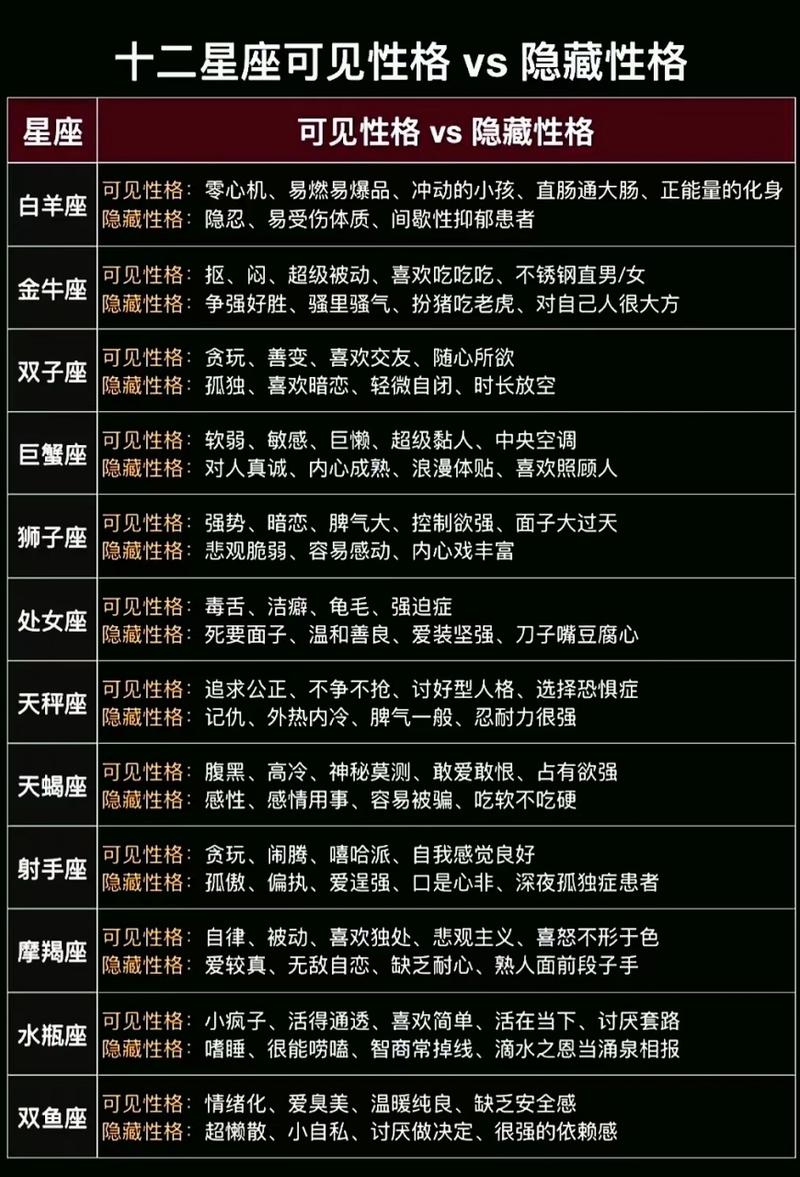 十二星座最厉害的星座