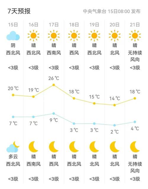 安广猪场2023-10-13天气预报(吉林,白城,大安)