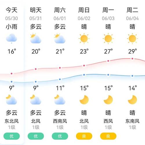 白城天气预报