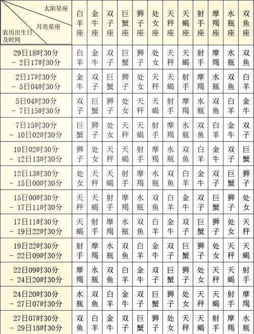 今天巨蟹座的星座查询（今天巨蟹座长什么样）