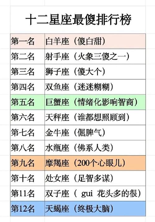 白羊座星座解说照片大全，白羊座大全视频