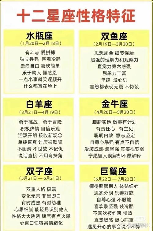 白羊座是什么样的一个星座?