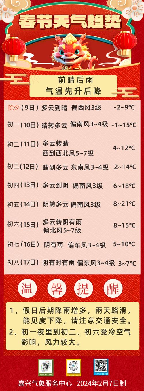 苏州太仓天气预报，苏州太仓天气预报15天最新消息查询