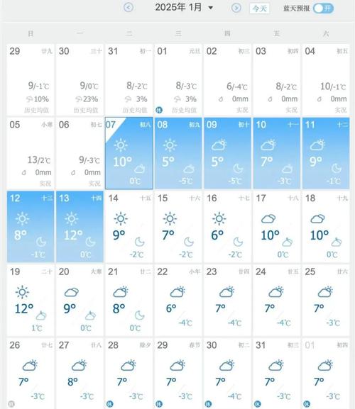 江苏太仓二〖Fourteen〗、小时天气预报