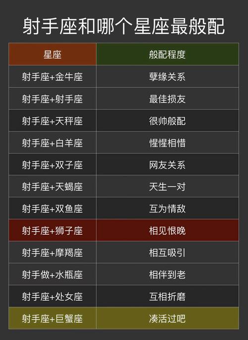 射手男士和双子女士星座爱情配对