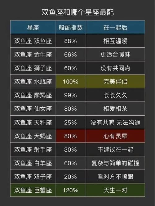 根据星座查询双鱼座男？双鱼男星座分析