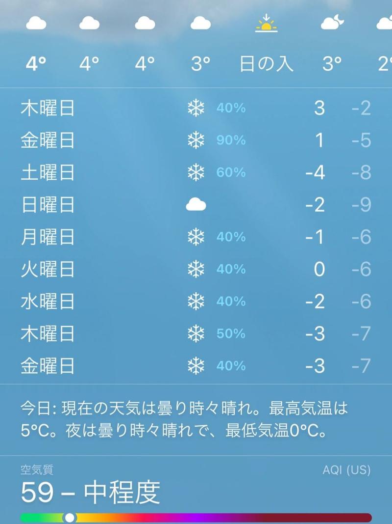 日本北海道7月天气预报