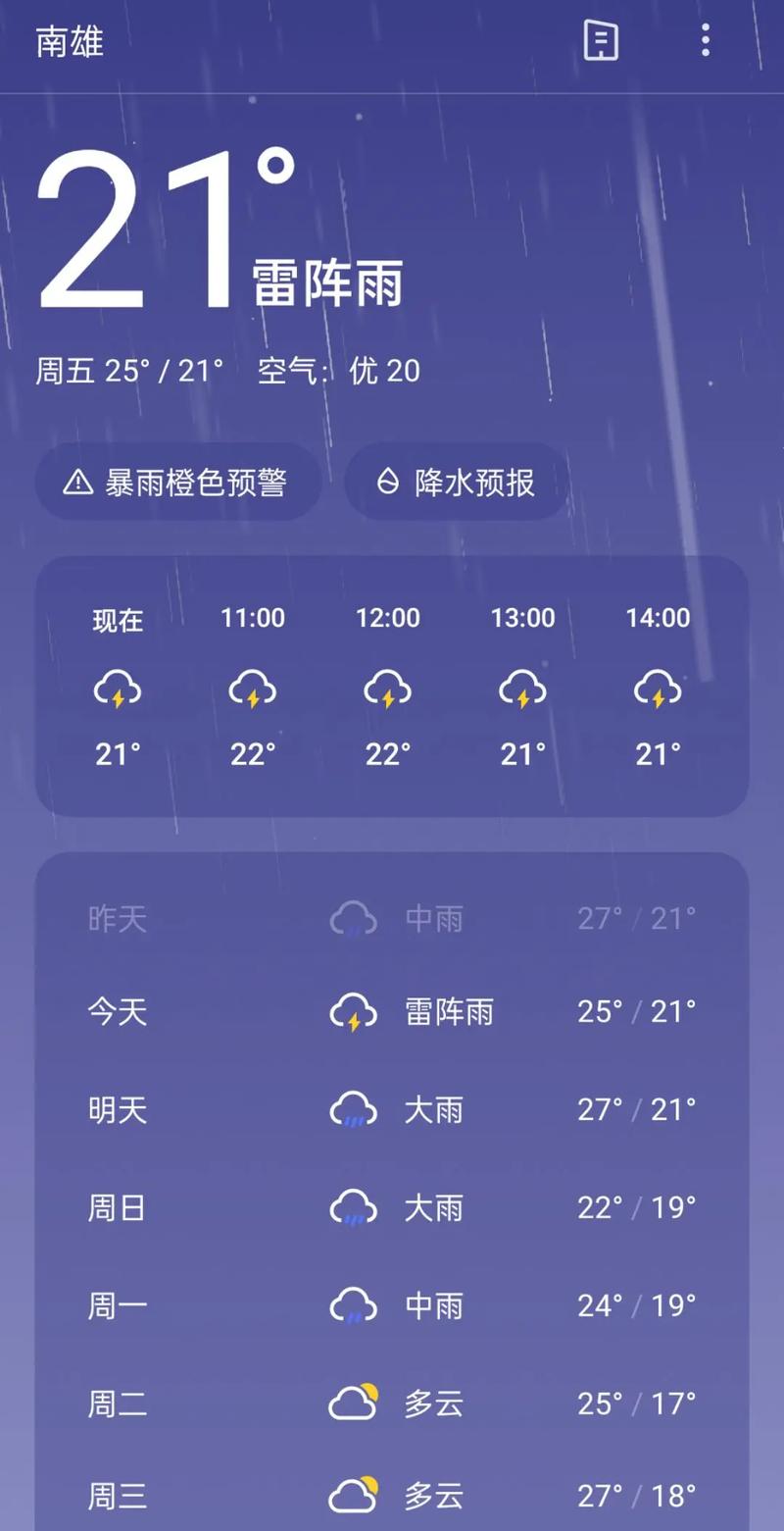 湖口镇2023-10-16天气预报(广东,韶关,南雄)