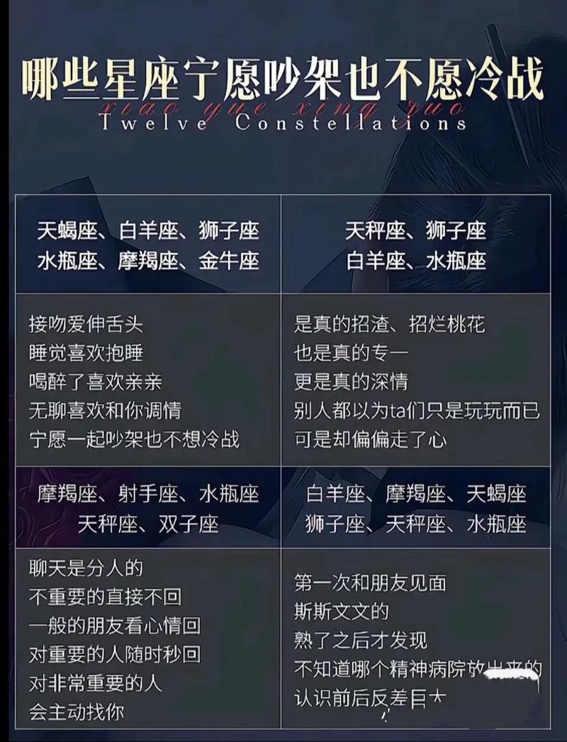 十二星座中最霸气、最威严的星座有哪些?他们会有出息吗?