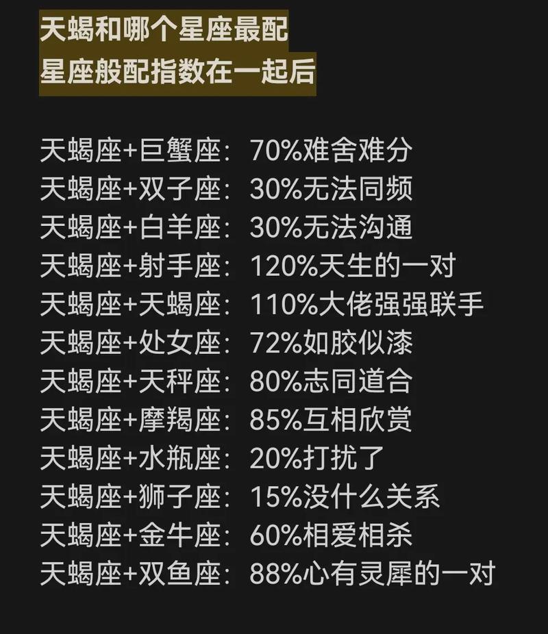 天蝎座女生和什么星座？天蝎座女生和什么星座女生合得来