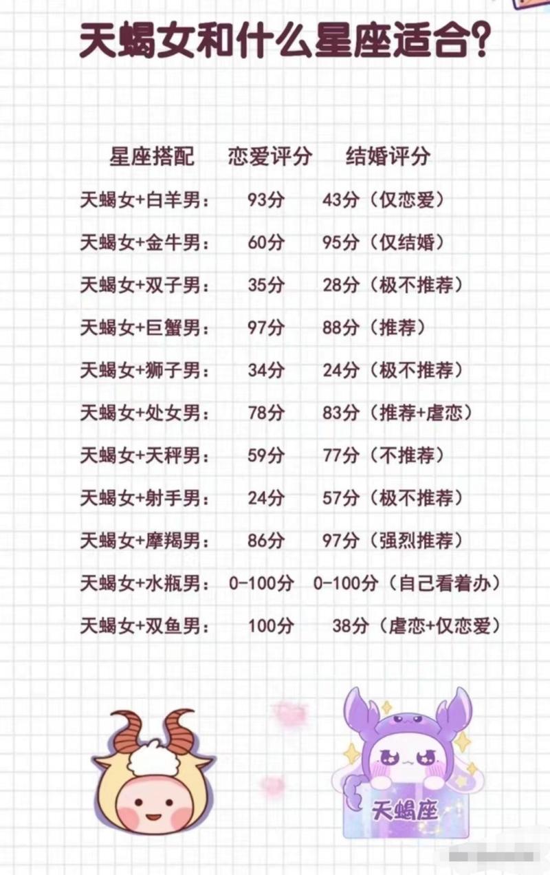 天蝎座女生和什么星座？天蝎座女生和什么星座女生合得来
