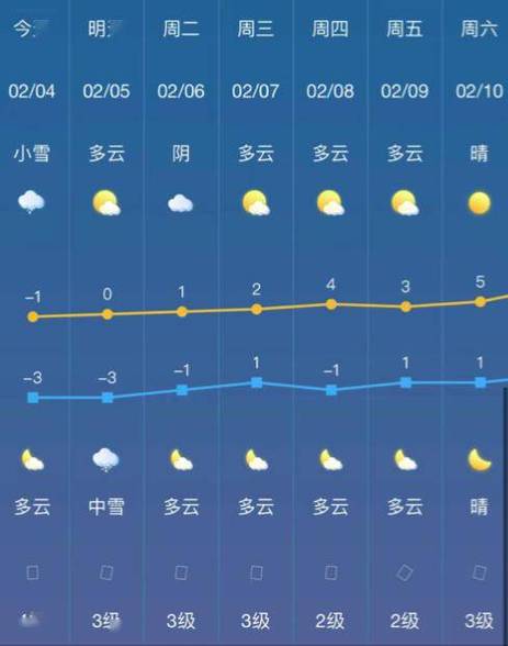 湖北省荆门市沙洋县高阳天气预报