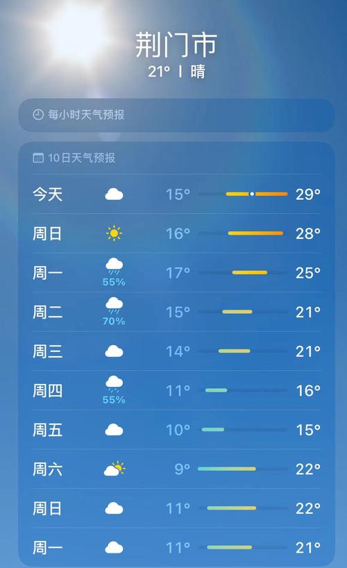 最近荆门天气怎样?