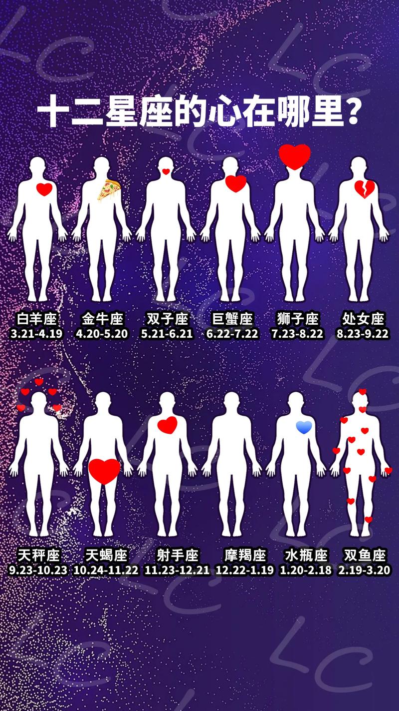 十二星座我们是双鱼座？12星座双鱼座是什么鬼