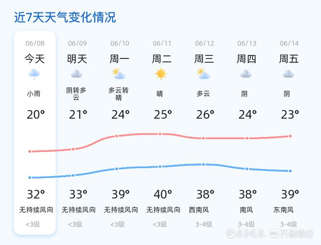 潍坊市天气预报