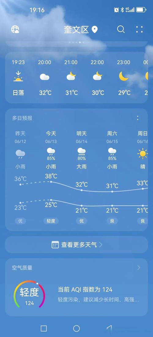 今天山东省潍坊市临朐县山旺镇的天气预报