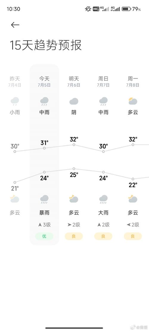山东潍坊明天天气预报查询,明日白天,夜间天气情况怎么样