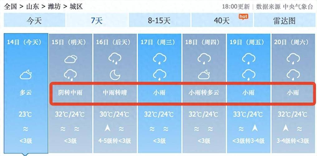 潍坊近来气候适合穿什么衣服,天气潍坊旅游景点