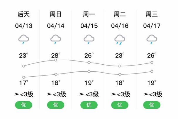 柘城天气预报未来40天的天气预报
