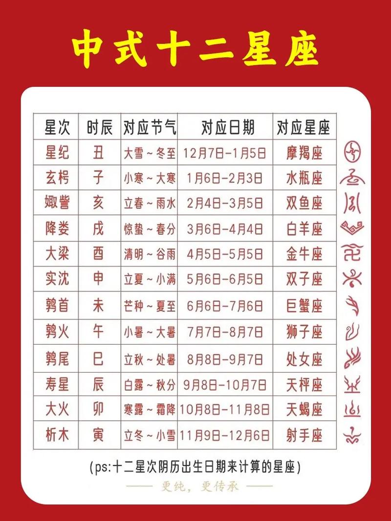 巨蟹座什么星座