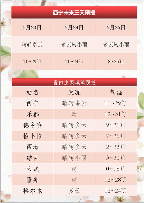 西宁青海湖这几天的天气如何?