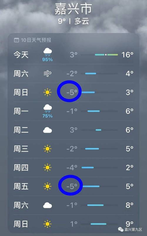 嘉兴的雷雨要下到几号啊,5555555