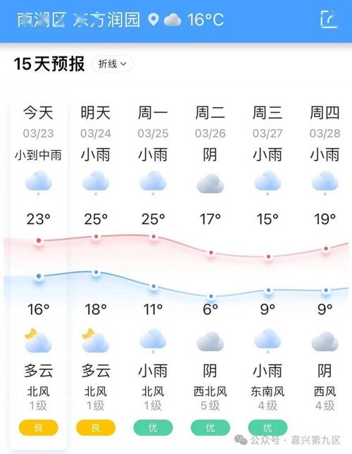 加兴今天至下月中旬天气预报