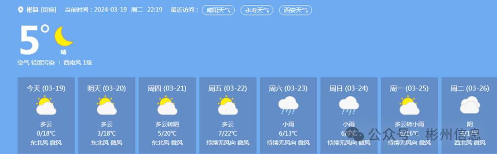 郴州未来七天天气预报
