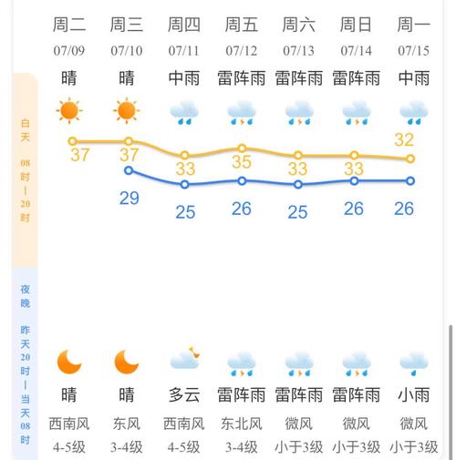 萧山十月一号到七号的天气预报