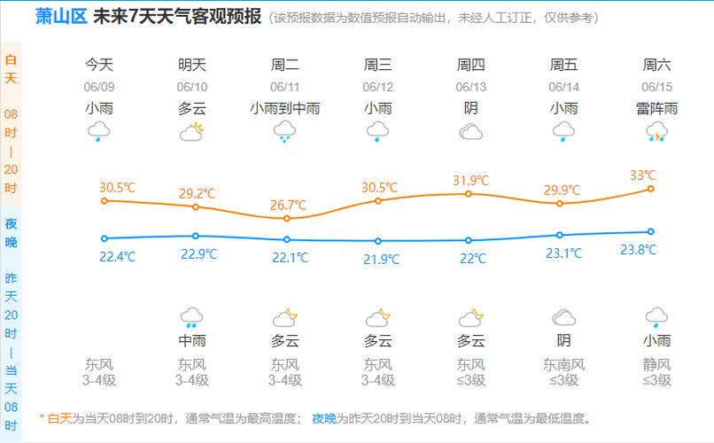 2016年10月29日杭州萧山天气预报