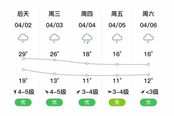 萧山十五天天气预报