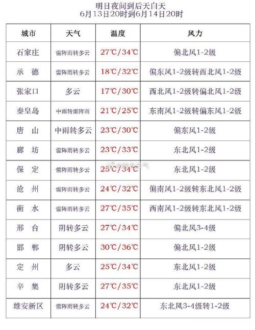 河北天气网 - 河北天气网站