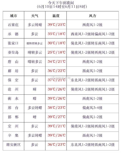河北天气网 - 河北天气网站