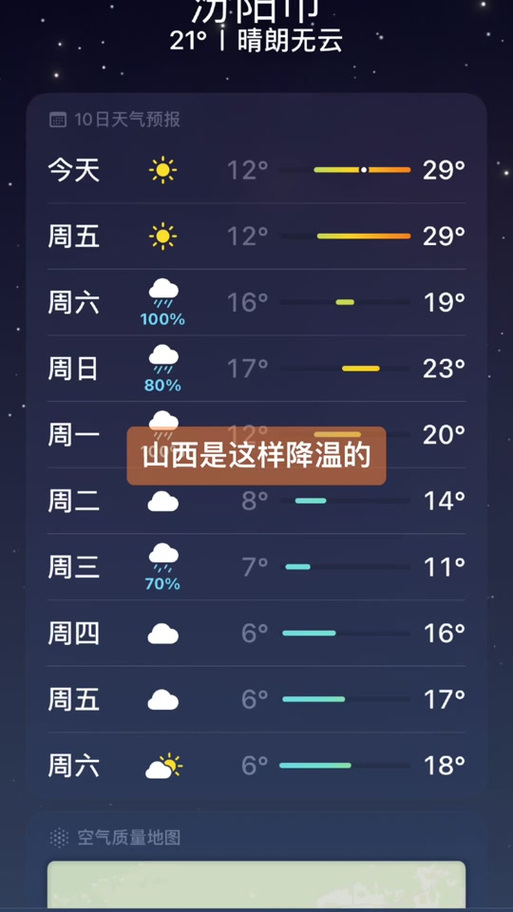 汾阳半个月的天气预报!