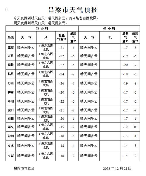 汾阳市气象台发布大风蓝色预警[Ⅳ级/一般]