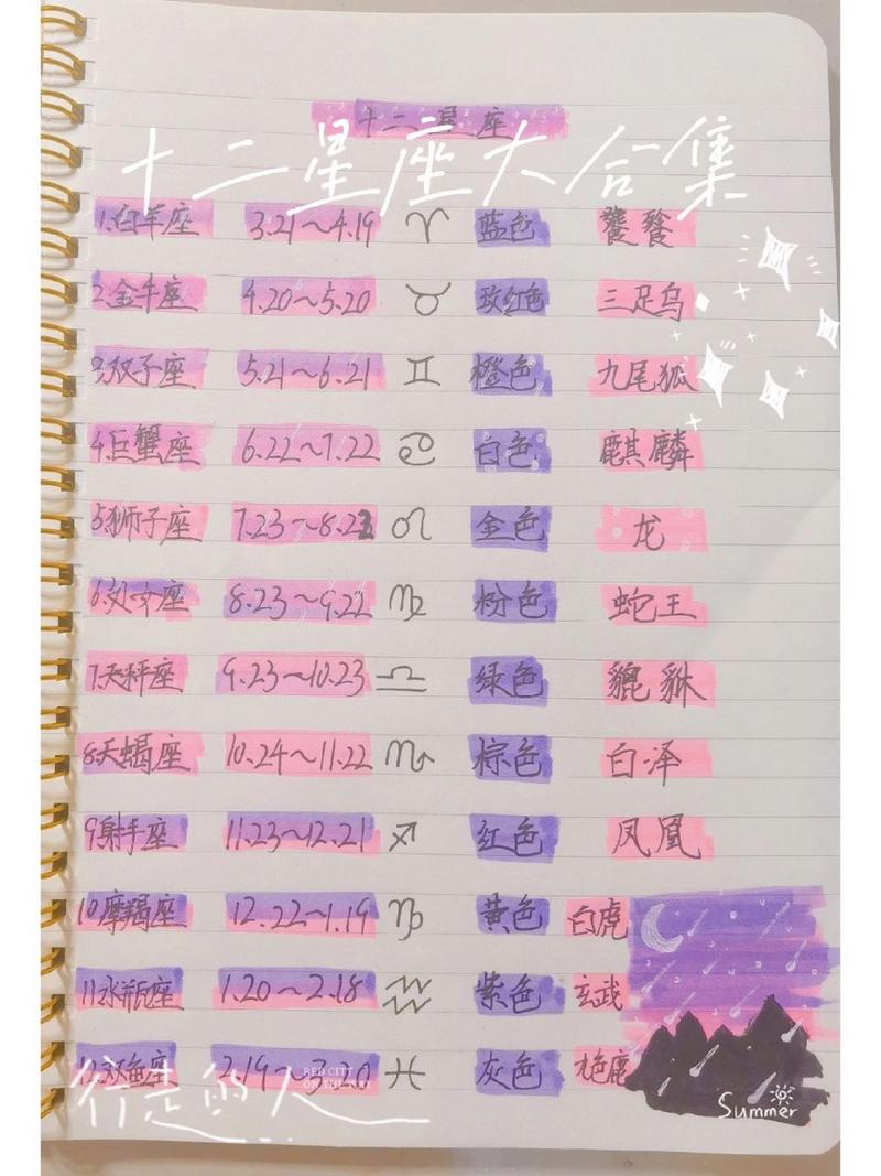 十二星座天蝎座幸运数字？天蝎座的幸运数字到底是多少