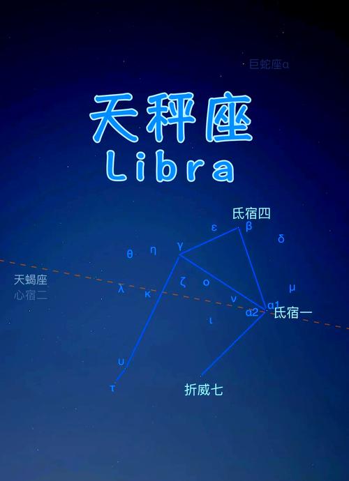 十二星座中的天秤座，十二星座中的天秤座的秤的读音